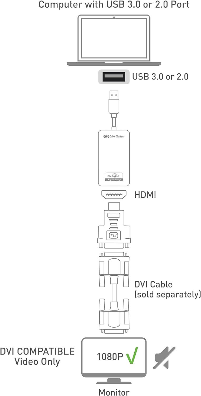 Cable Matters SuperSpeed USB HDMI Adapter (HDMI USB Adapter, USB 3.0 auf HDMI Adapter, USB zu HDMI)