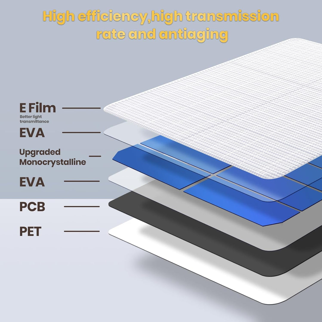 2Pcs Solarpanel für Akku Überwachungskamera Aussen，6W Kamerafür für Ring Kamera mit batteriebetriebe
