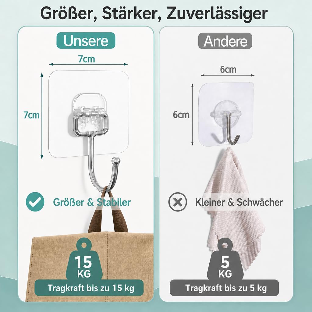 Charfia 16 Stück 15kg (Max) Selbstklebend Haken Extra Stark, Grosse Klebehaken Transparent Haken Sel