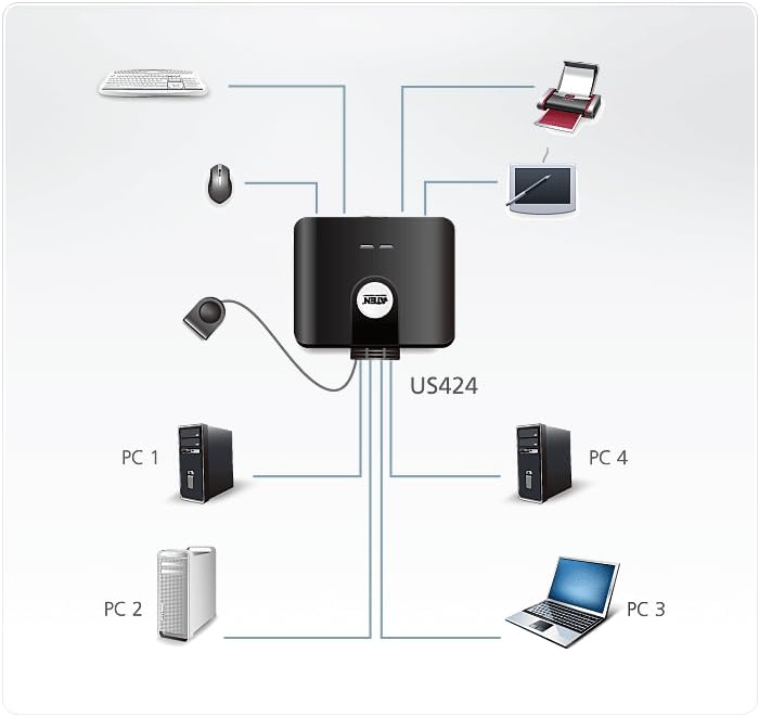 ATEN US424-AT Peripheral Switch (4-Port, USB 2.0), Schwarz