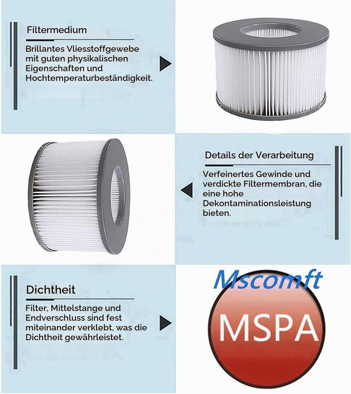 Mspa Filterkartusche für Filter,mspa Filter kompatibel mit MSpa Modelle ab 2020,Wasserfilter für hei