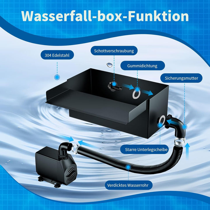 Biling Teich Wasserfall für Gartenteich, 20cm Edelstahl Teichwasserfall Set 40W 2500 L/H Teichpumpe