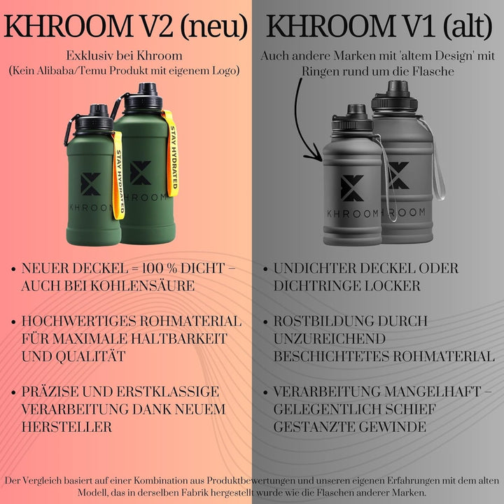 Khroom Edelstahl Trinkflasche 1,3L & 2,2L – Kohlensäure geeignet, auslaufsicher, spülmaschinenfest,