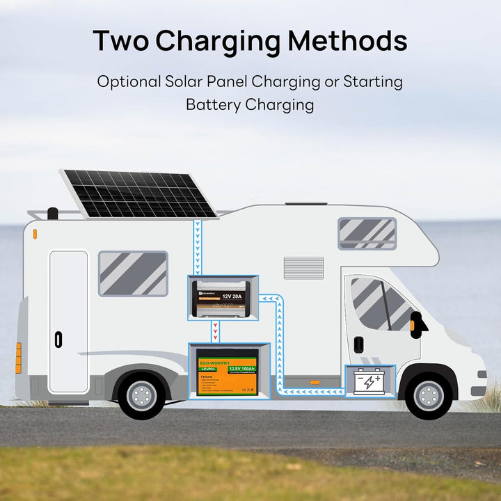 ECO-WORTHY Ladebooster 12V 20A DC-DC Batterieladegerät für Batterie,Ladebooster 12V für Wohnmobilen,