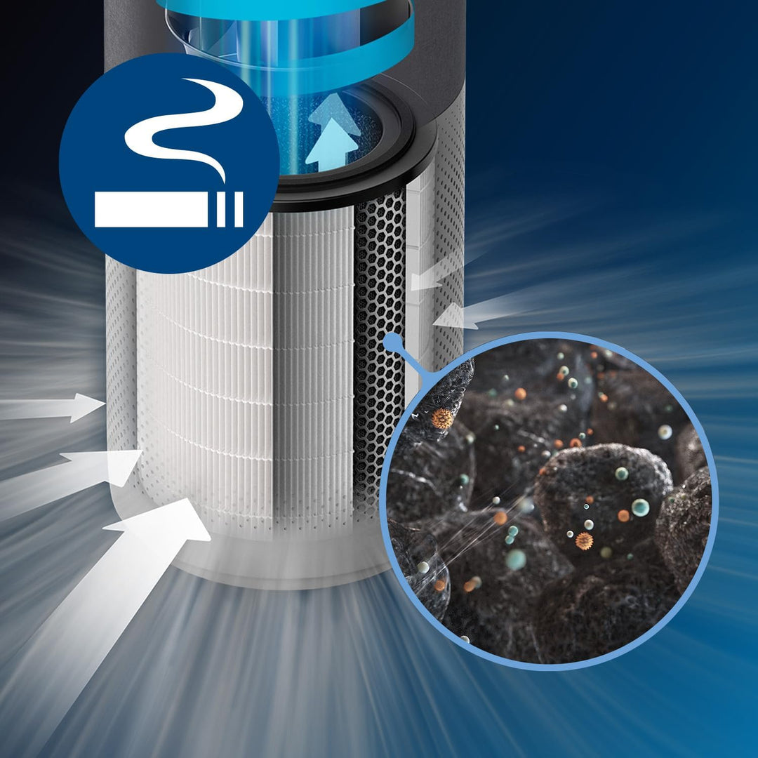 Philips Kombifilter für AC4236/10 - filter für Luftreiniger 4000, HEPA- und Aktivkohlefilter, FY4440