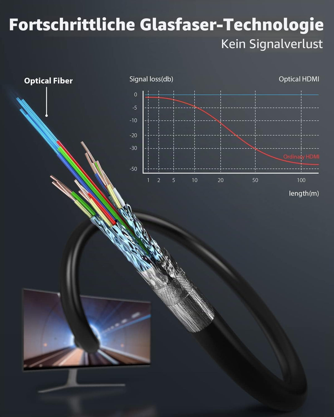 Stouchi 8K HDMI Glasfaserkabel 15M, HDMI 2.1 Kabel 48Gbps Ultra High Speed,In Wall CL3 Rated,AOC 8K@