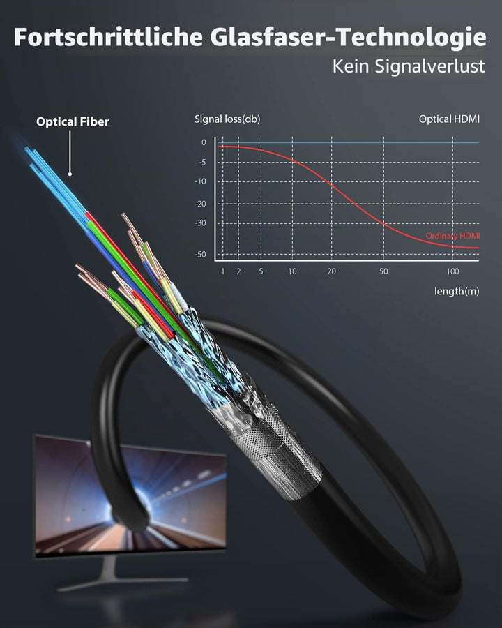 Stouchi 8K HDMI Glasfaserkabel 15M, HDMI 2.1 Kabel 48Gbps Ultra High Speed,In Wall CL3 Rated,AOC 8K@