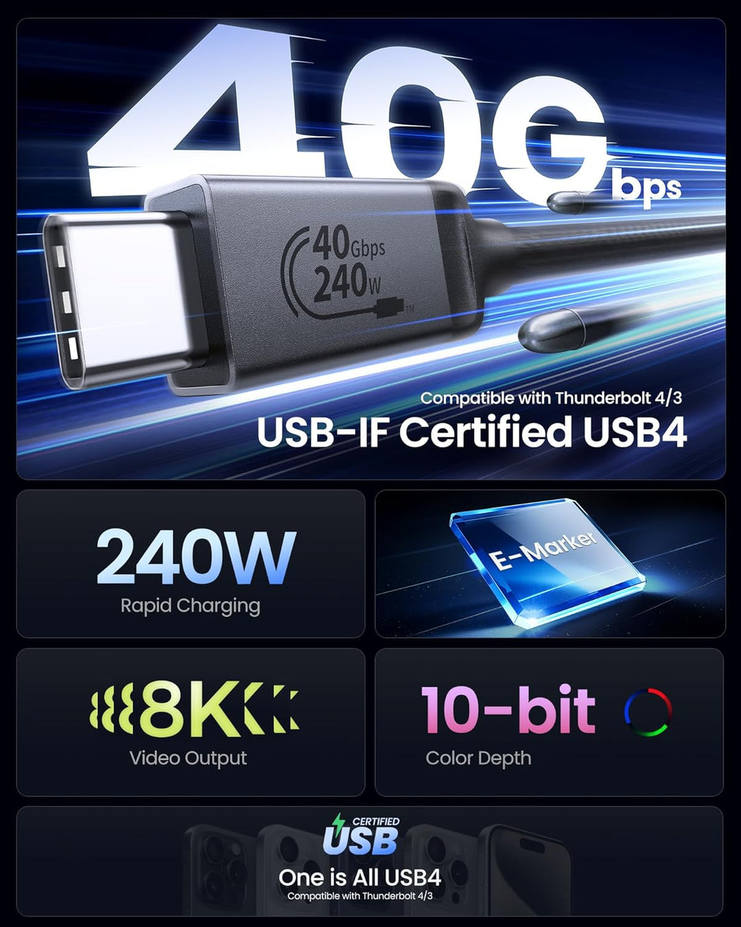 Silkland Zertifiziert USB4 Kabel mit Thunderbolt 4 Kabel, 40Gbps Datenkabel, PD3.1 240W 48V 5A Ladek