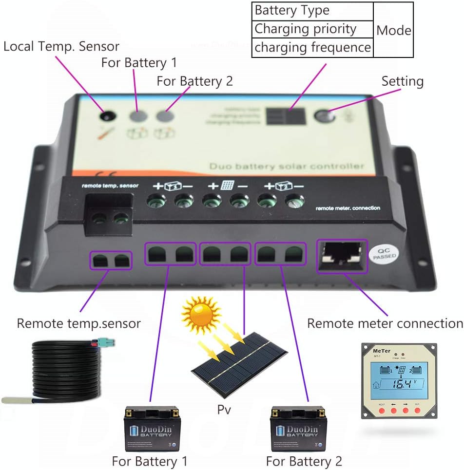 PWM 20A Dual Batterieladeregler, 12V 24V Auto für Wohnmobile, Boote, Wohnwagen, Busse oder Solarsyst