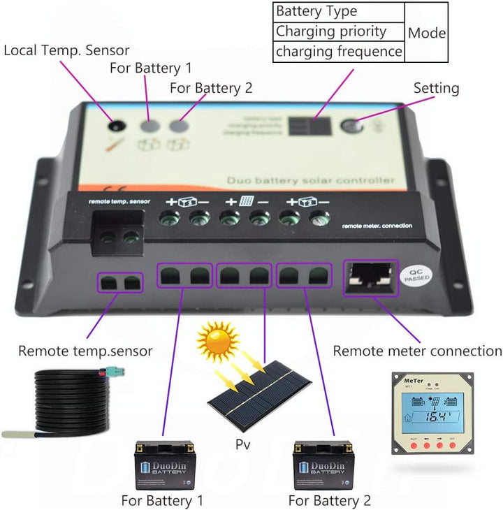 PWM 20A Dual Batterieladeregler, 12V 24V Auto für Wohnmobile, Boote, Wohnwagen, Busse oder Solarsyst