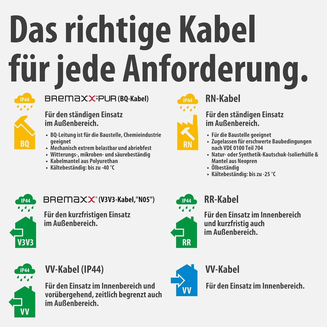 Brennenstuhl Garant IP44 Kabeltrommel (25m, Spezialkunststoff, kurzfristiger Einsatz im Aussenbereic