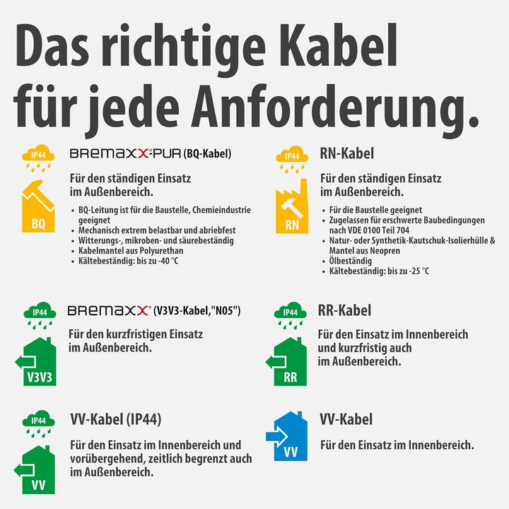 Brennenstuhl Garant IP44 Kabeltrommel (25m, Spezialkunststoff, kurzfristiger Einsatz im Aussenbereic