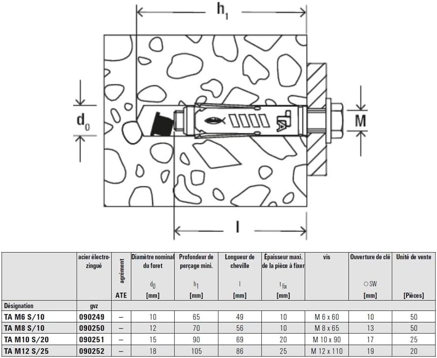 Fischer Schwerlastanker TA M 6 S/10, 90249, 50er-Pack