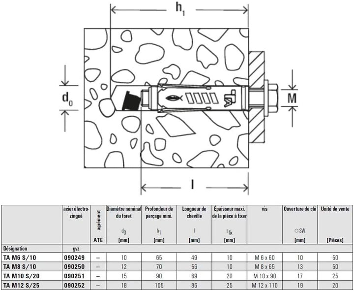 Fischer Schwerlastanker TA M 6 S/10, 90249, 50er-Pack