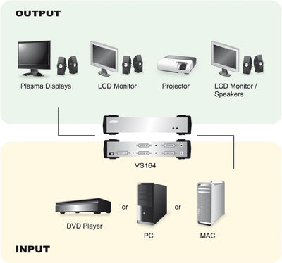 Aten VS164 KVM Splitter 4-polig DVI