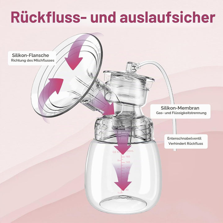Elektrische Doppelmilchpumpe,4 Modi und 9 Stufen,Flansche in 2 Grössen,Mechanische Tasten, mit Milch