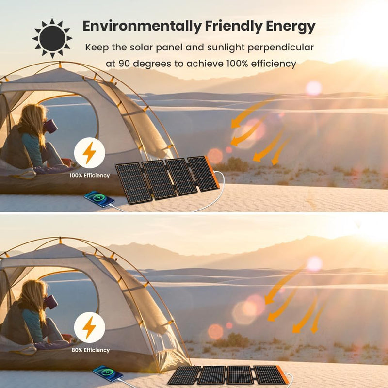 40W Kleines USB Solarpanel Ladegerät, 18W USB-A USB-CPD2.0 Tragbar Faltbar für Notfälle Monokristall