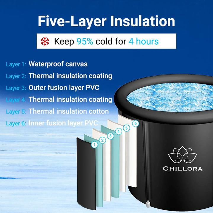 CHILLORA Erholungswanne, tragbares Eisbad