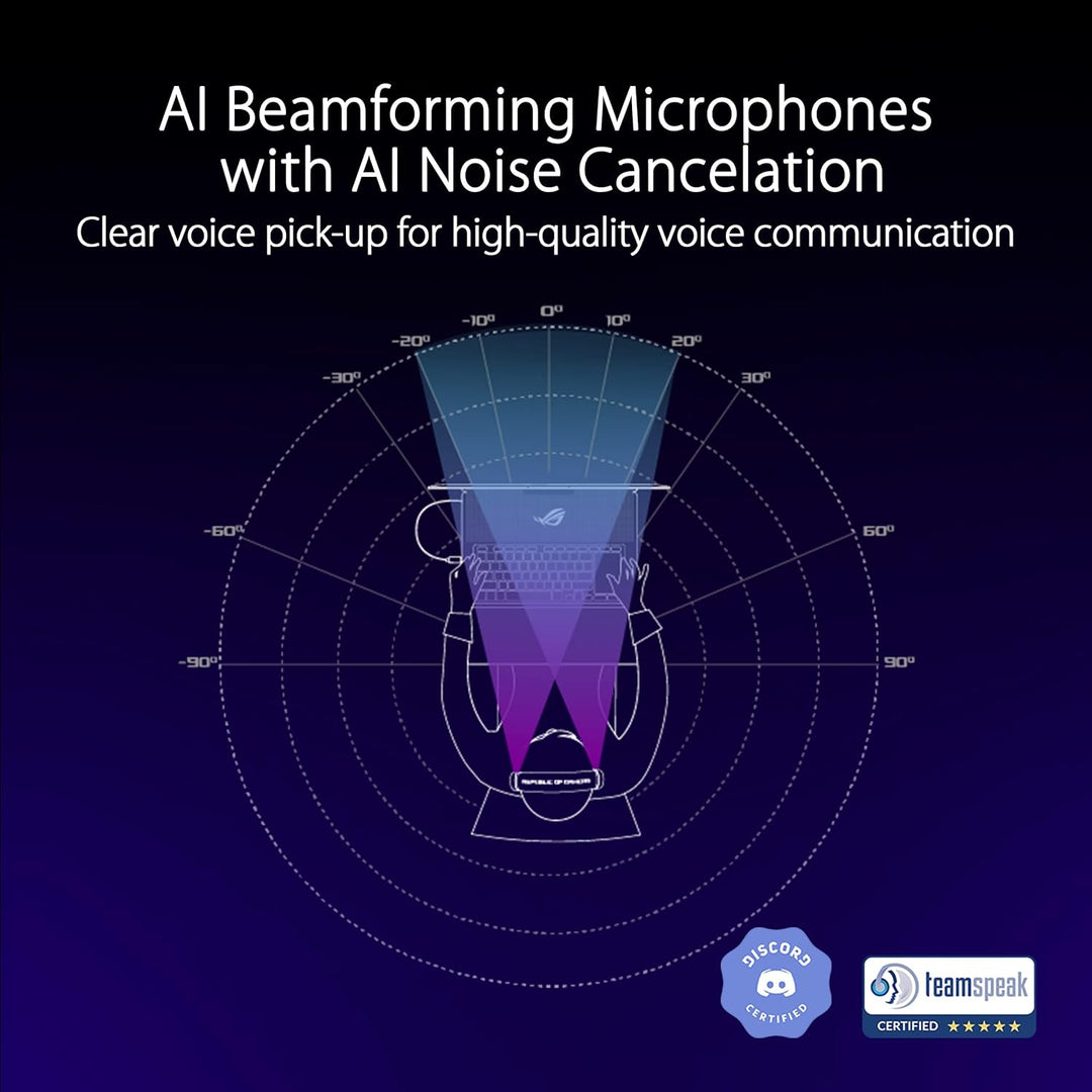 ASUS ROG Fusion II 500 RGB Gaming Headset (kabelgebunden, 3,5mm-Klinkenstecker, USB-C, USB-A, AI Noi