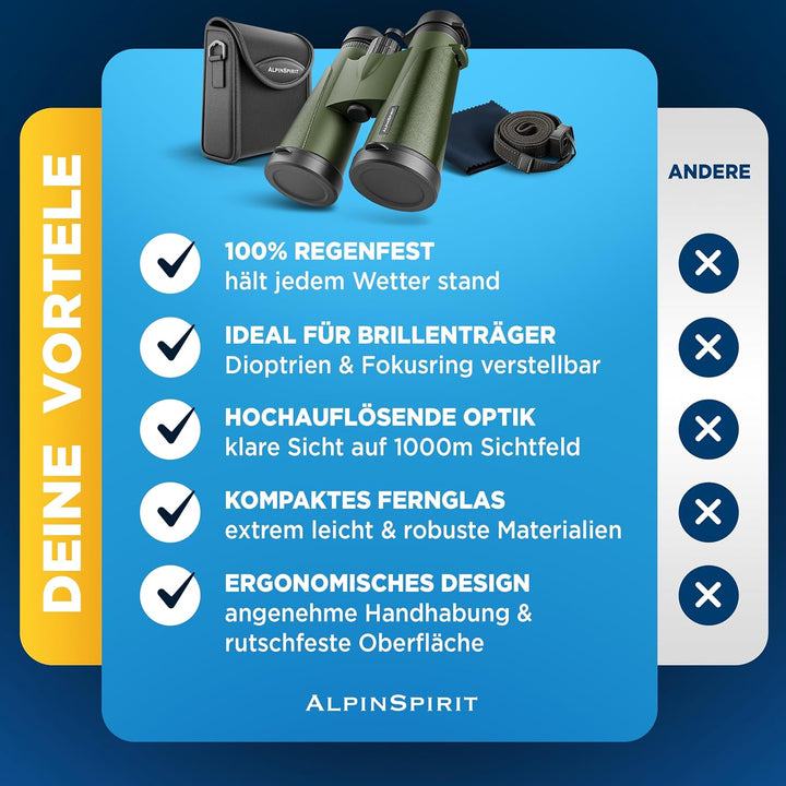 AlpinSpirit© Fernglas 8x42 inkl. Hardcase & Zubehör (Testsieger) – geeignet für Brillenträger - komp