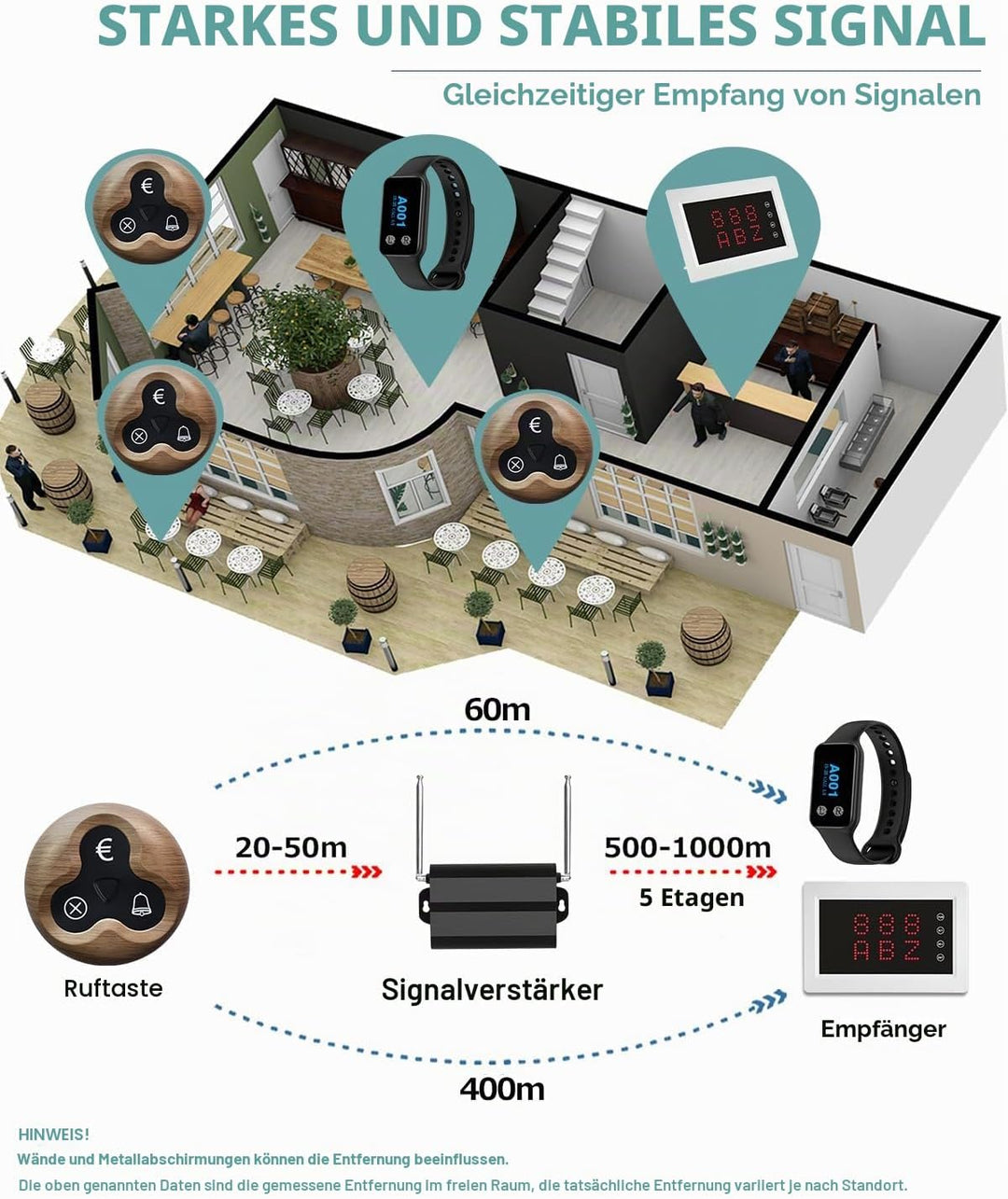 Restaurant Pager System Anrufsystem, kabellos für Pflegepersonen, mit Empfänger, für ältere Klinik,