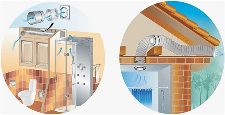 VENTS Rohrventilator Einschublüfter 125 VKO L bis 243 m³/h