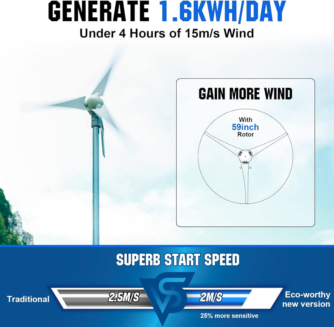 ECO-WORTHY Windturbine Generator 400W DC12V-24V mit 3 Blättern 5,6 Meilen pro Stunde niedrige Startw