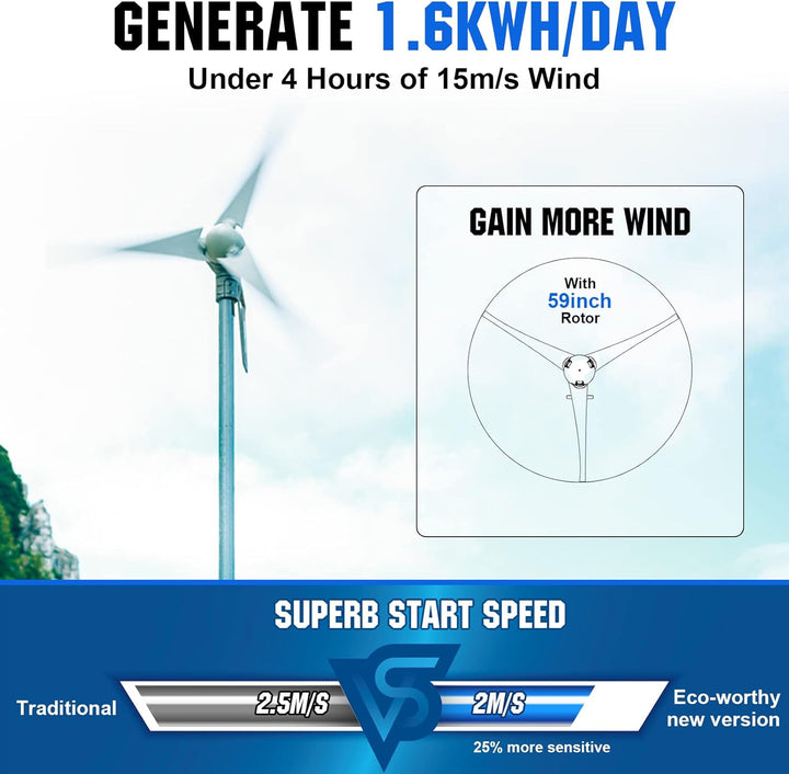 ECO-WORTHY Windturbine Generator 400W DC12V-24V mit 3 Blättern 5,6 Meilen pro Stunde niedrige Startw