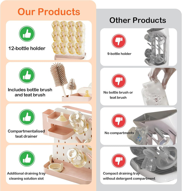 auvstar Trockenständer Babyflaschen mit Flaschenbürsten Set,Abtropfgestell Flaschen Baby,Platzsparen
