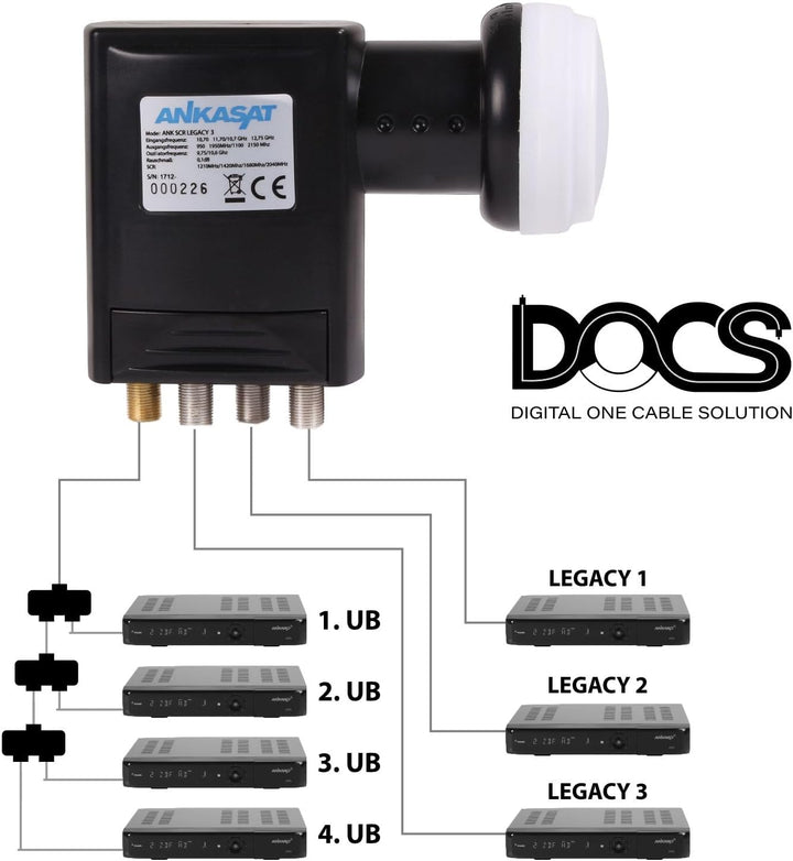 Ankasat LNB ANK SCR Legacy 3, 4+3 Teilnehmer, Einkabellösung 4 Teilnehmer/Benutzerbänder + 3 Legacy