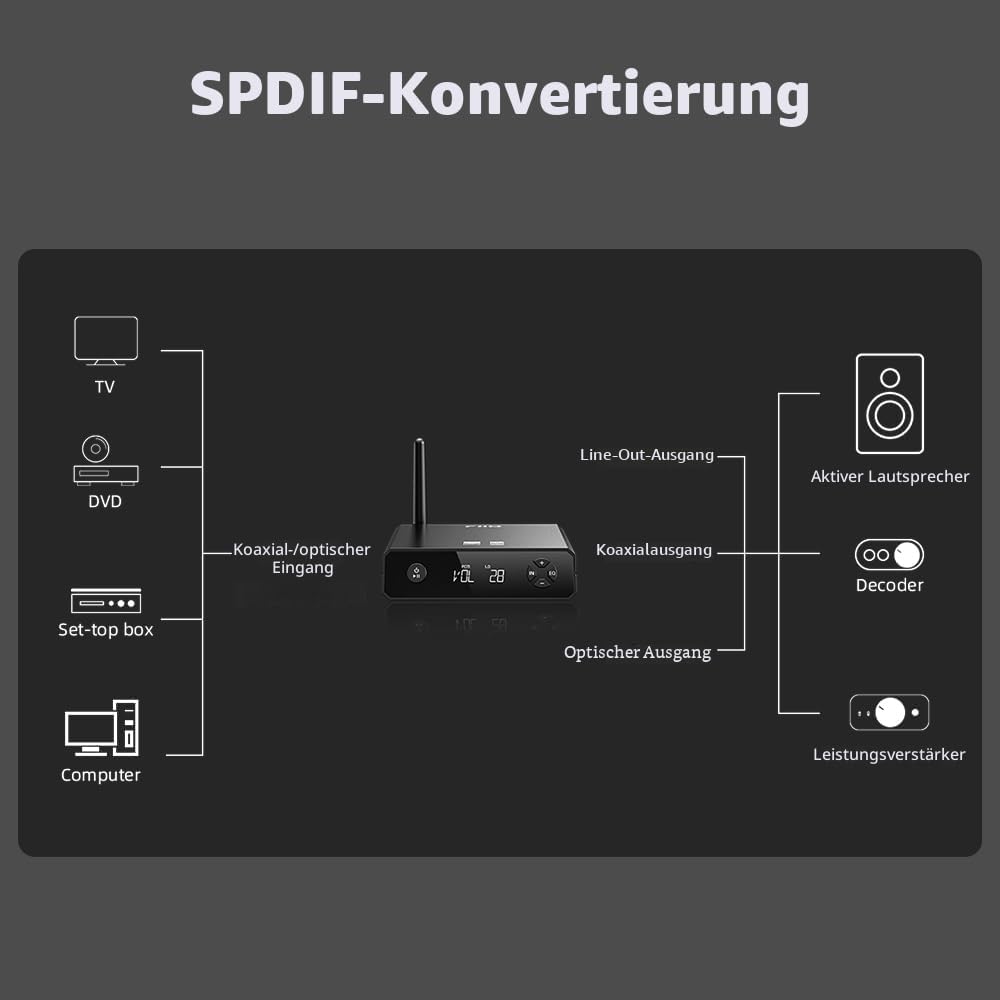 FiiO BR13 Hi-Res Bluetooth-Empfänger