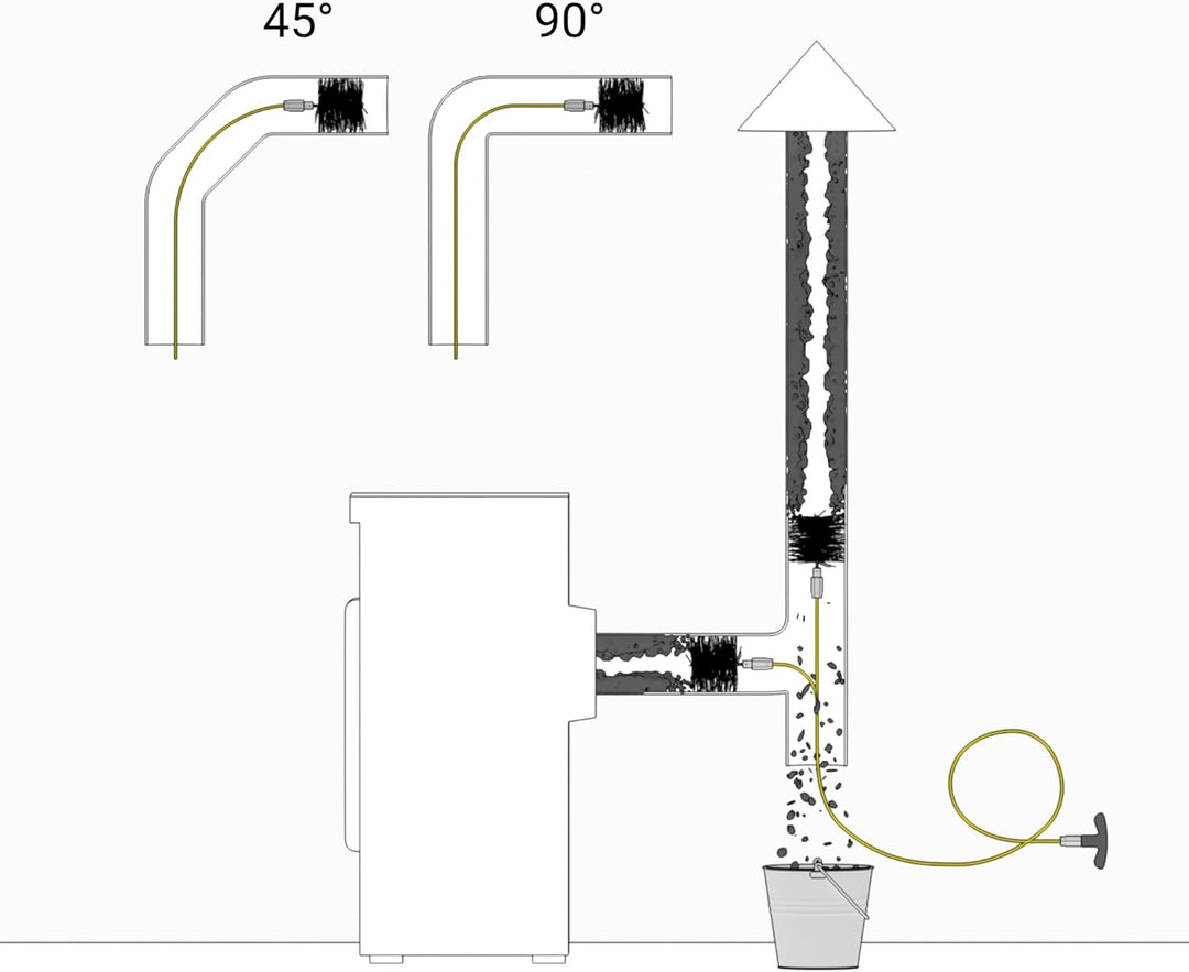 HANSA Reinigungsset für Pellet- und Kaminöfen, 3 Meter Länge, mit Bürste