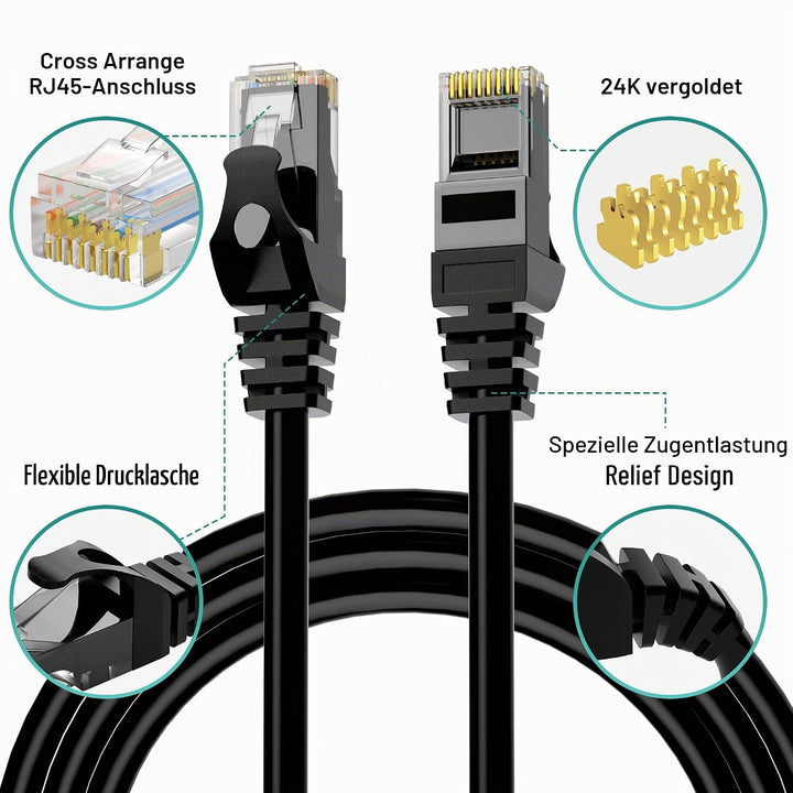 Mygatti 10M CAT5E Ethernet Network Cable, Outdoor Use Waterproof UTP Direct Burial LAN &amp; Patch Cable