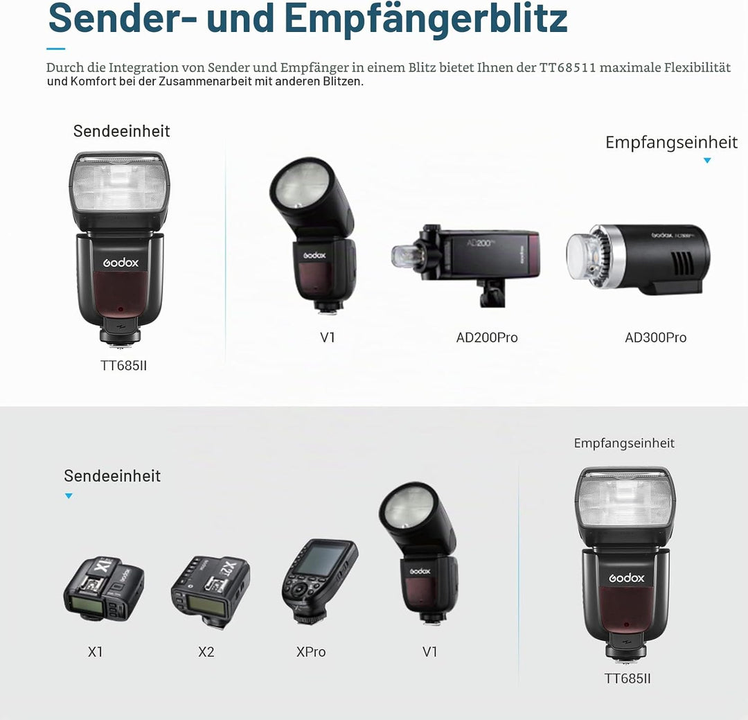 Godox TT685II-O TT685OII Speedlite TTL-Blitzkamera 2.4G HSS High Speed 1/8000s GN60 Kompatibel m
