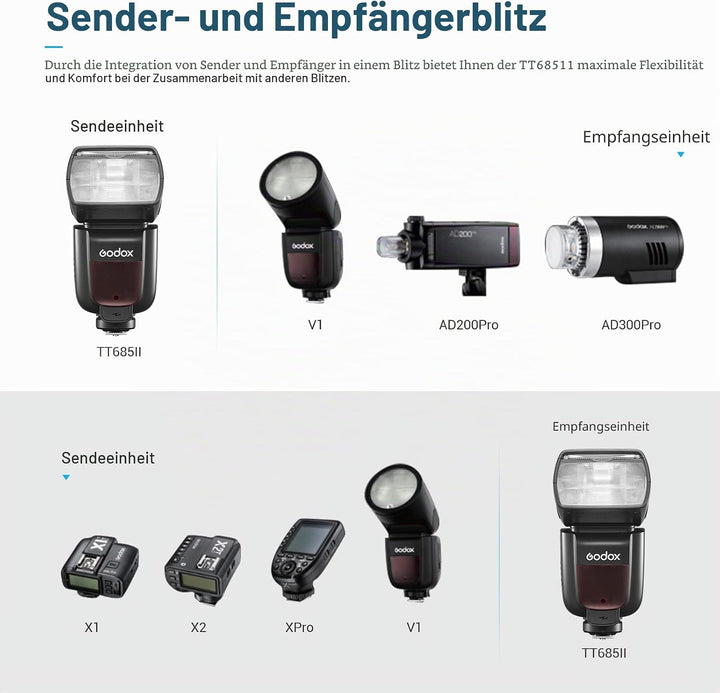 Godox TT685II-O TT685OII Speedlite TTL-Blitzkamera 2.4G HSS High Speed 1/8000s GN60 Kompatibel m