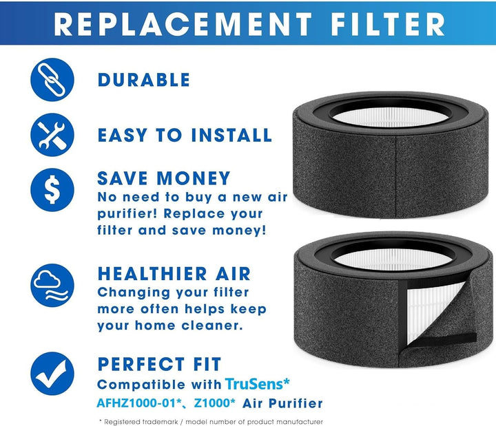 【2 PACK】 Z-1000 HEPA-Ersatzfilter und 4 zusätzliche Aktivkohle-Vorfilter, kompatibel mit TruSens Z-1