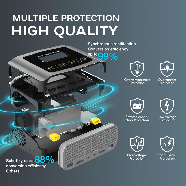 Haisito RC Lithium-Batterieladegerät AC 150W/DC 240W, Duo, LiPo-Ladegerät für LiPo/Life/LiHV/Lilon(1