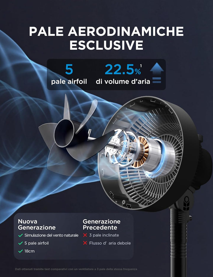 Midea Standventilator FG18-22LAPHSE(BL) 6 Turbo-Flügel, geräuscharmer DC-Motor, 15 Geschwindigkeiten