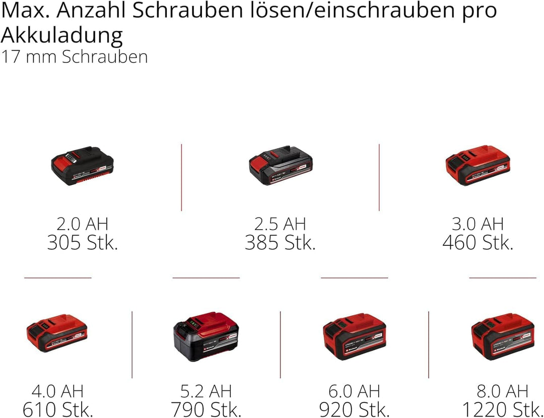 Einhell Akku-Ratschenschrauber TE-RW 18/60 Li-Solo Power X-Change (18 V, 60 Nm, 3/8"-Werkzeugaufnahm