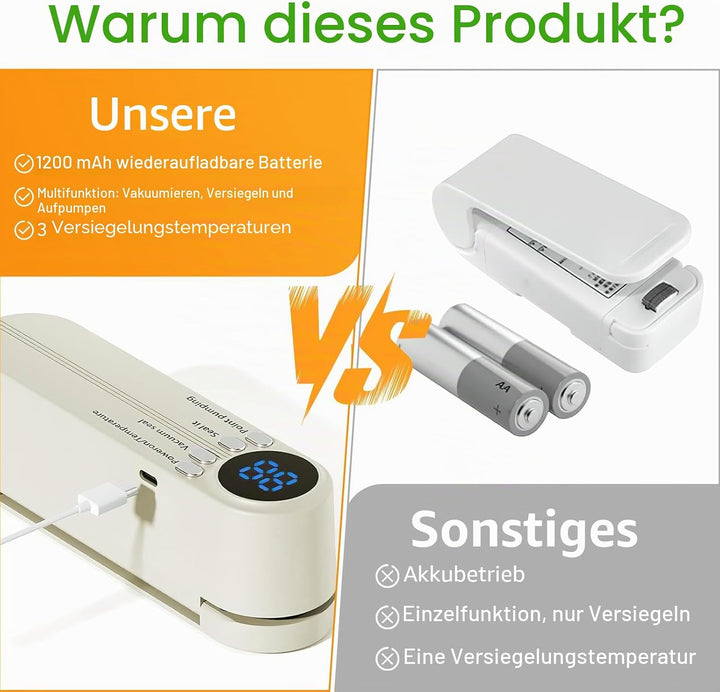 Mini Vakuumiergerät Klein, Elektrisch Handvakuumierer, Handvakuumierer für Lebensmittel, Kabelloser