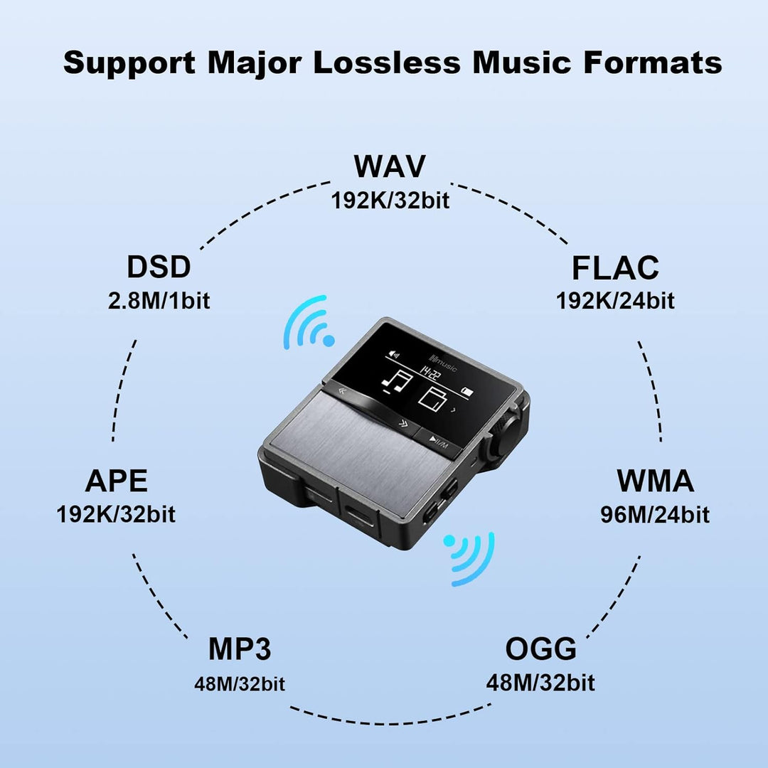 Hmusic P68 HiFi MP3 Player mit Clip, Lossless DSD Music Player Bluetooth, tragbarer Hi-Res Audio Pla