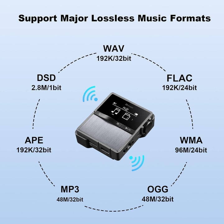 Hmusic P68 HiFi MP3 Player mit Clip, Lossless DSD Music Player Bluetooth, tragbarer Hi-Res Audio Pla