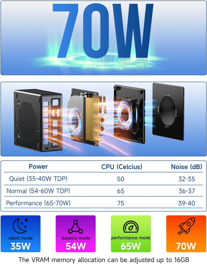 GMKtec AMD Ryzen 7 Gaming Mini PC 8845HS (8K/16T, bis zu 5,1 GHz) K8 Plus 32GB DDR5 RAM 512GB SSD, M