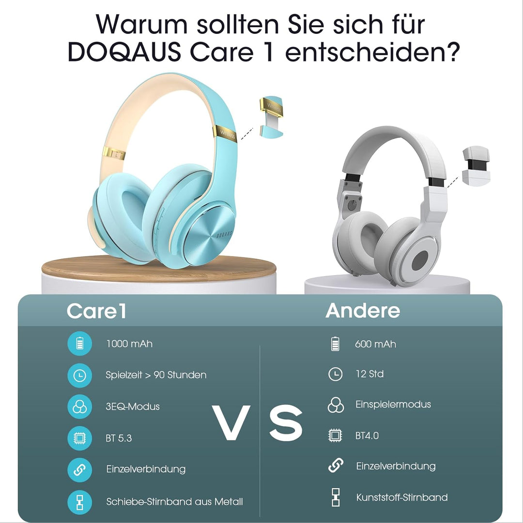 DOQAUS Bluetooth Kopfhörer Over Ear, Bis zu 90 Std Kopfhörer Kabellos mit 3 EQ-Modi, HiFi Stereo Fal