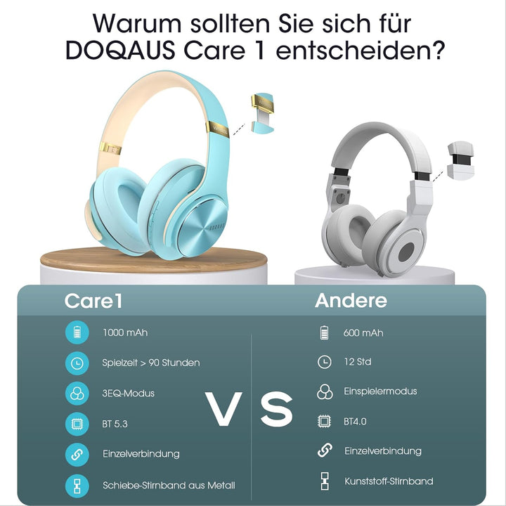 DOQAUS Bluetooth Kopfhörer Over Ear, Bis zu 90 Std Kopfhörer Kabellos mit 3 EQ-Modi, HiFi Stereo Fal