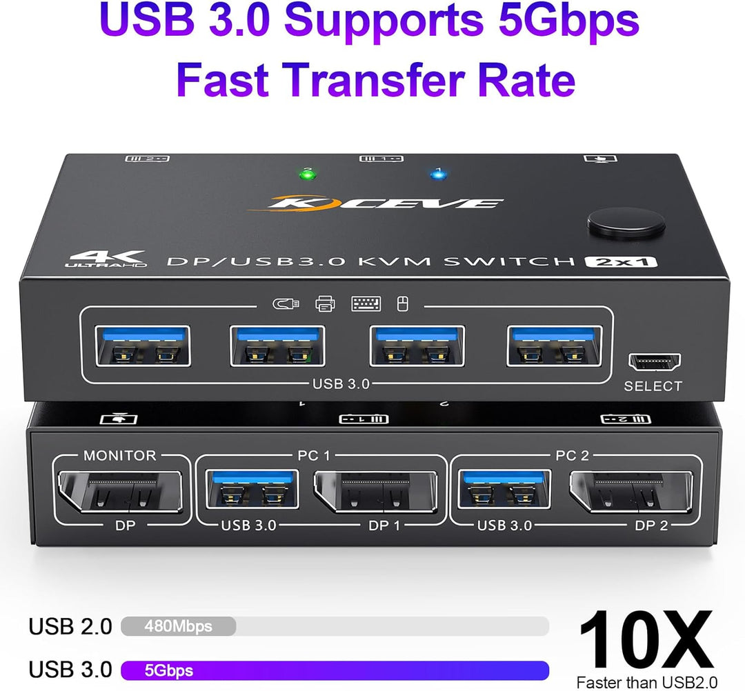 USB 3.0 KVM Switch Displayport 4K@144Hz, KVM Switch 2 PC 1 Monitor 8K@30Hz, DP KVM Switches for 2 PC