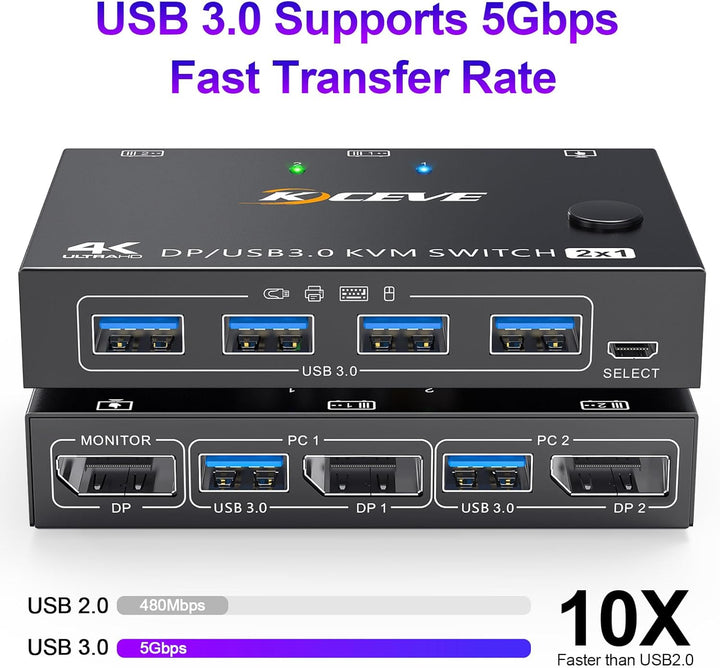 USB 3.0 KVM Switch Displayport 4K@144Hz, KVM Switch 2 PC 1 Monitor 8K@30Hz, DP KVM Switches for 2 PC