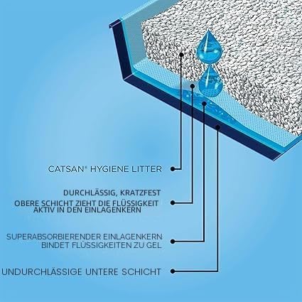 Catsan Hygiene-Katzenstreu, nicht klumpend, 20 l, 20 L