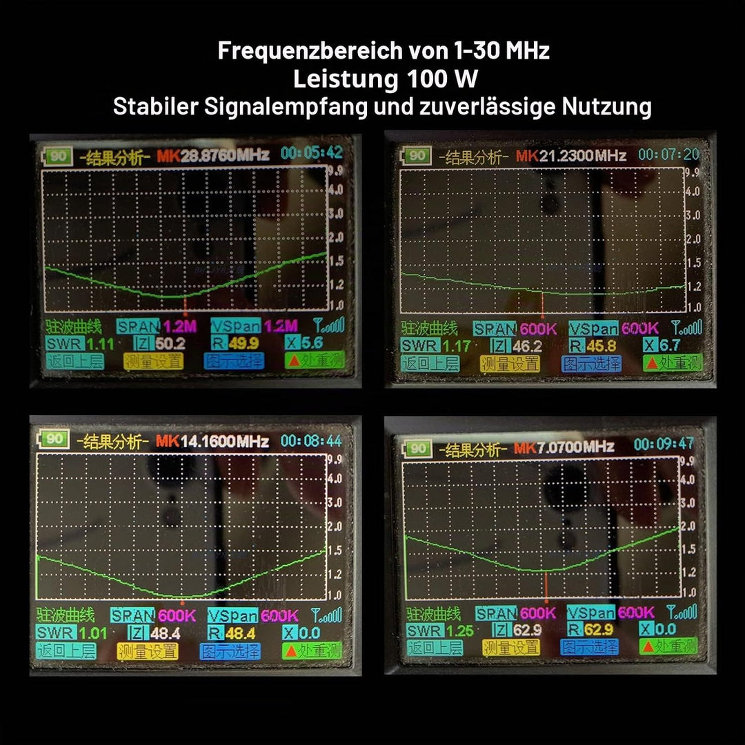 Endgespeiste Antenne Kompakt, 1:64 Balun, 1–30 MHz, SSB Weniger 100 W, FT8/FM/AM/FSK Weniger 60 W