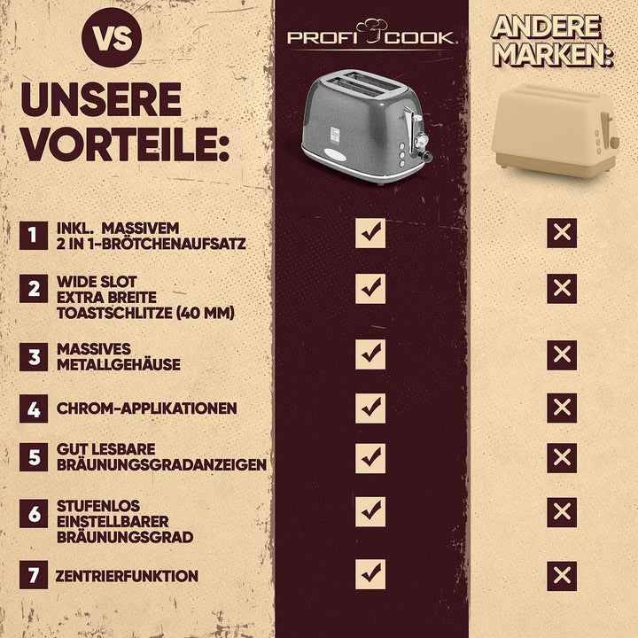 ProfiCook® Toaster im stilvollen Vintage-Design | Toaster 2 Scheiben mit Wide-Slot (extra breite Toa